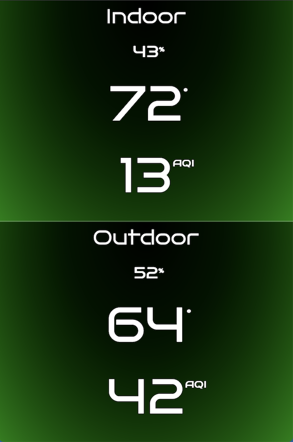 Display of Indoor and Outdoor AQI and Temperature